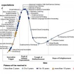 Ciclo de sobre-expectación