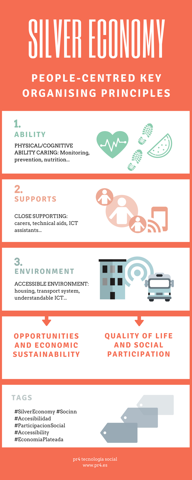 Silver Economy. pr4 tecnología social