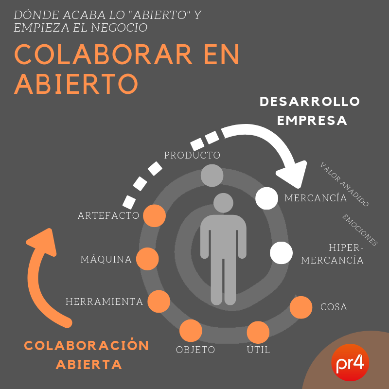 colaborar-en-abierto-y-empresa