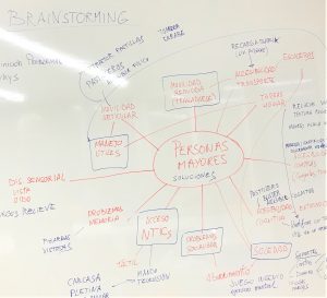 lluvia de ideas para identificar necesidades