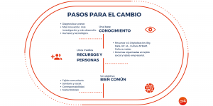 pasos-para-el-cambio