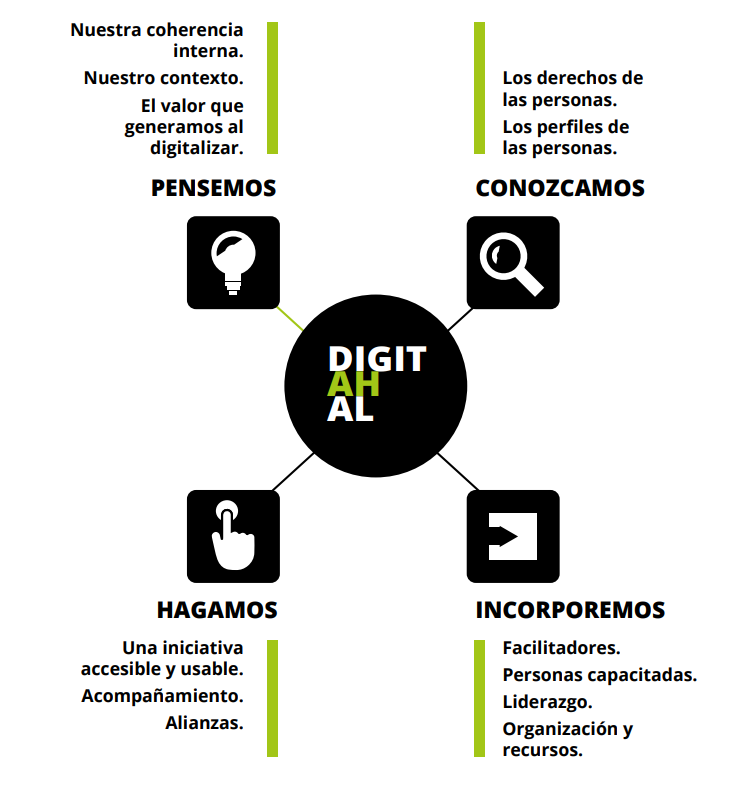 PENSEMOS, CONOZCAMOS, HAGAMOS e INCORPOREMOS.